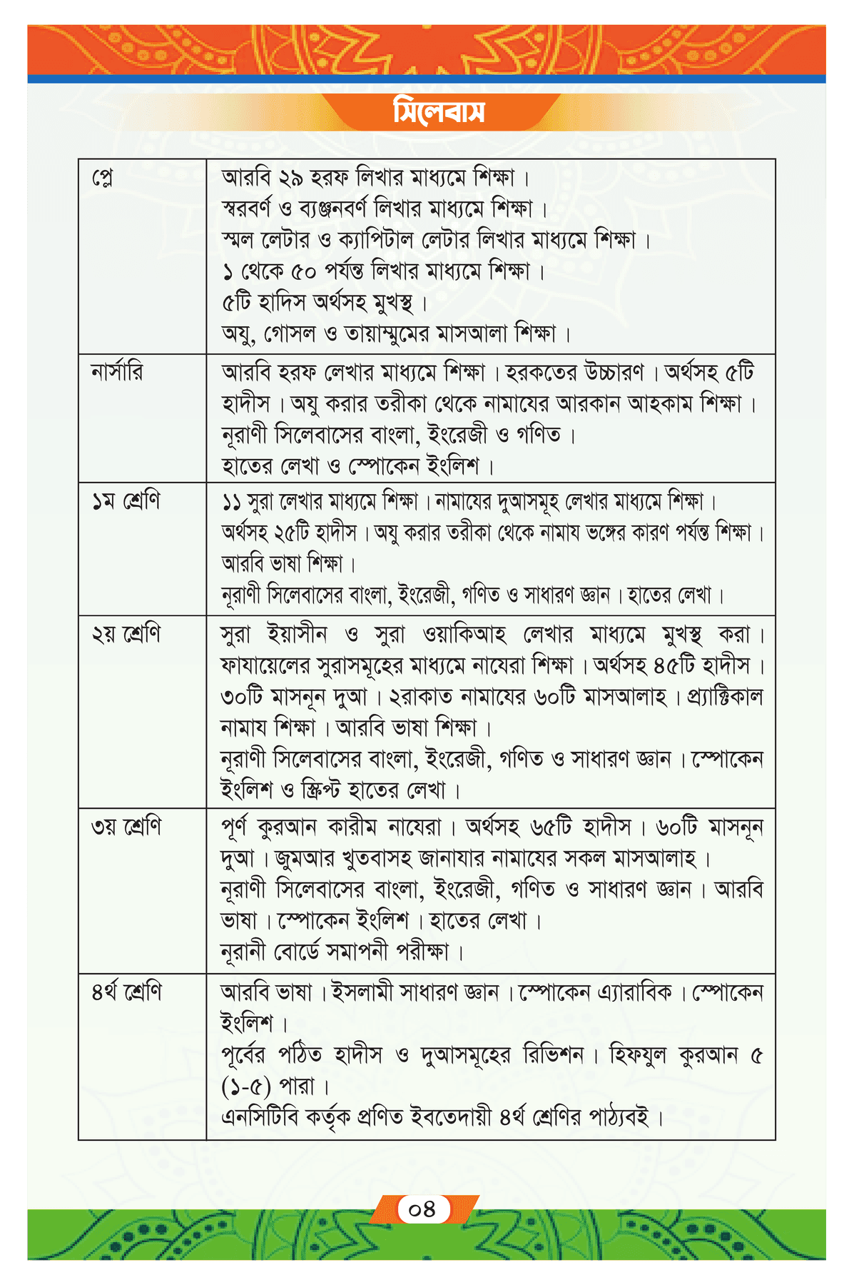 প্রাথমিক সিলেবাস (১ম অংশ)