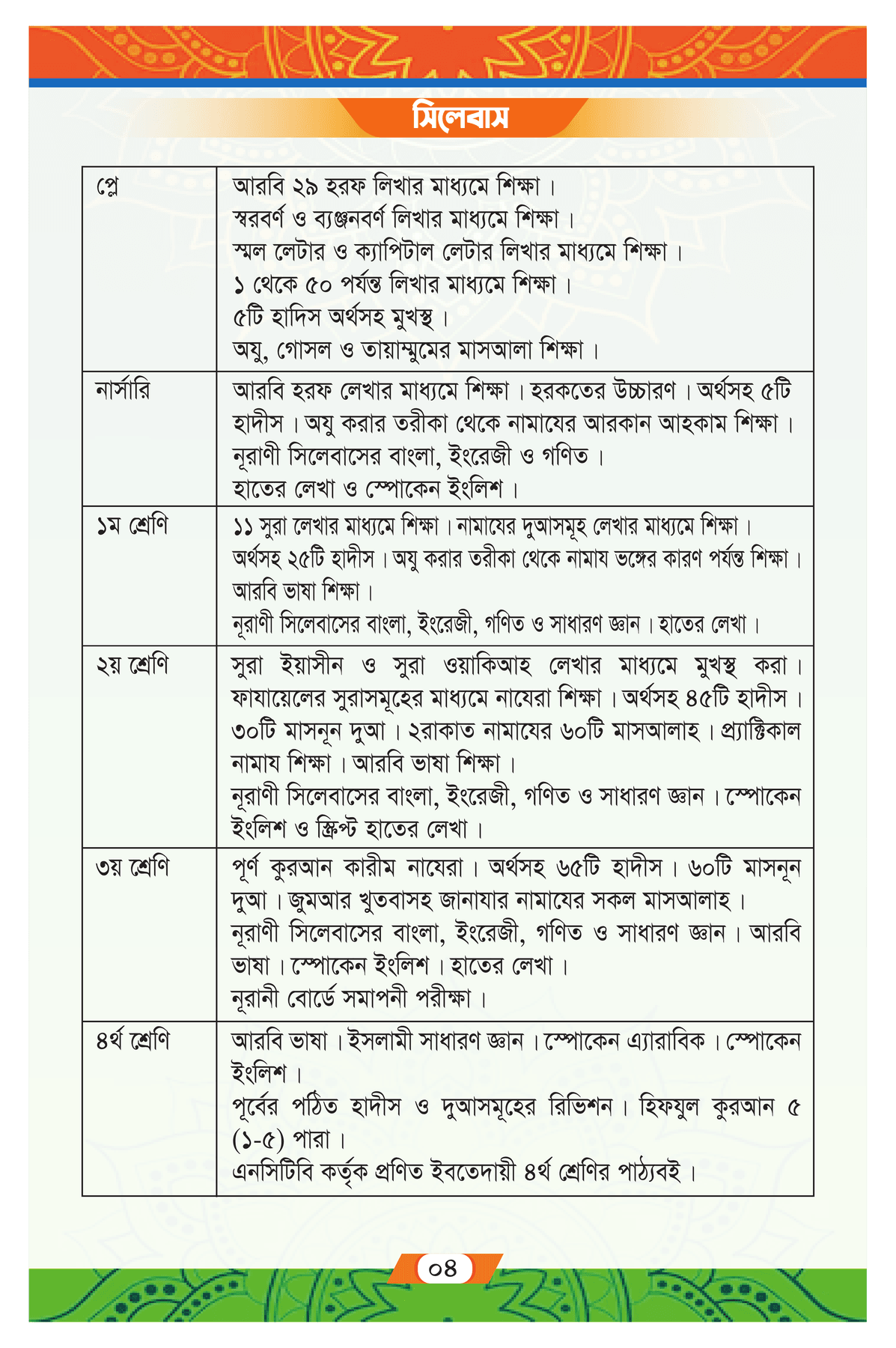 Primary syllabus table (part 1)