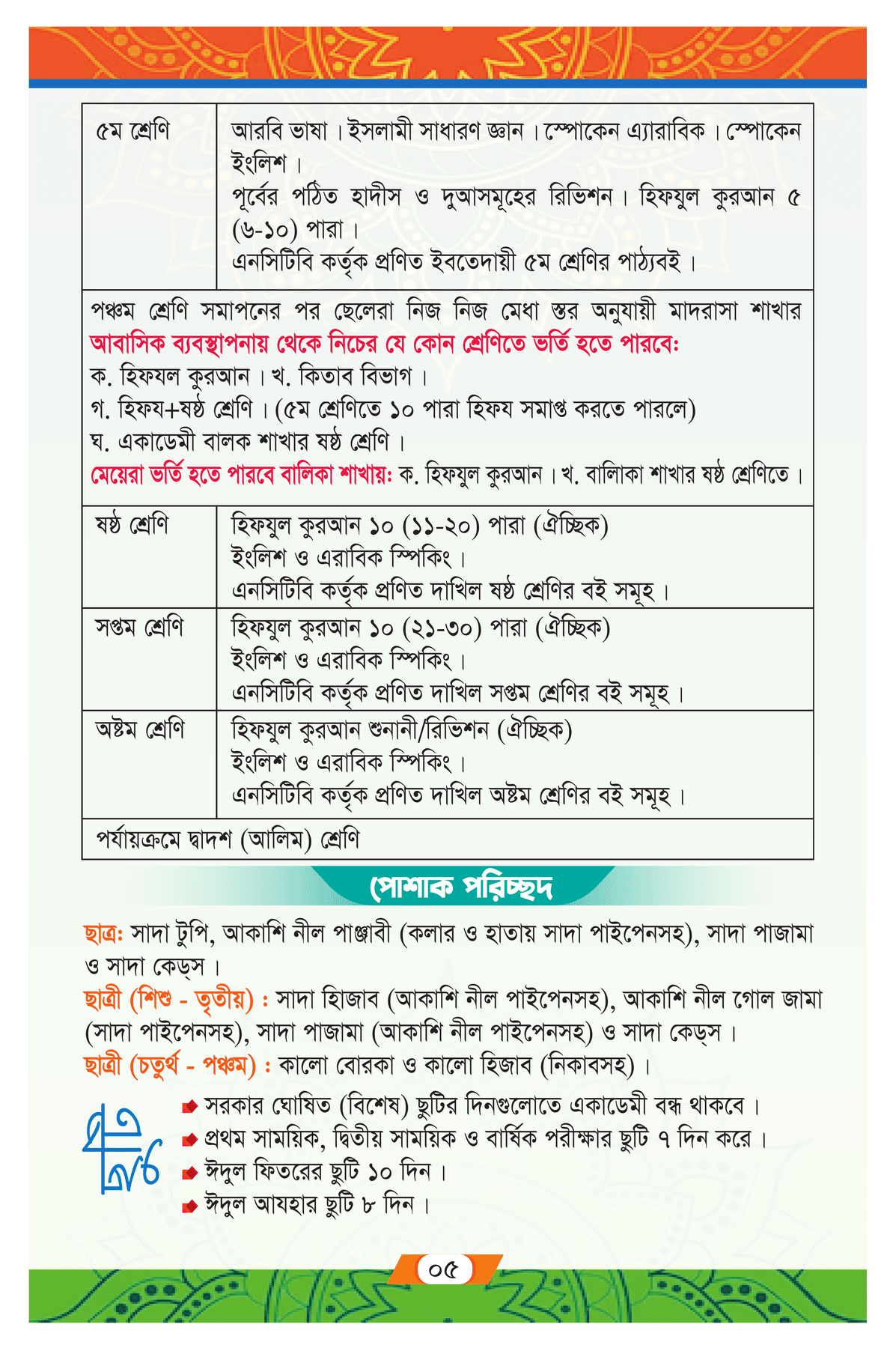 Primary syllabus table (part 2)